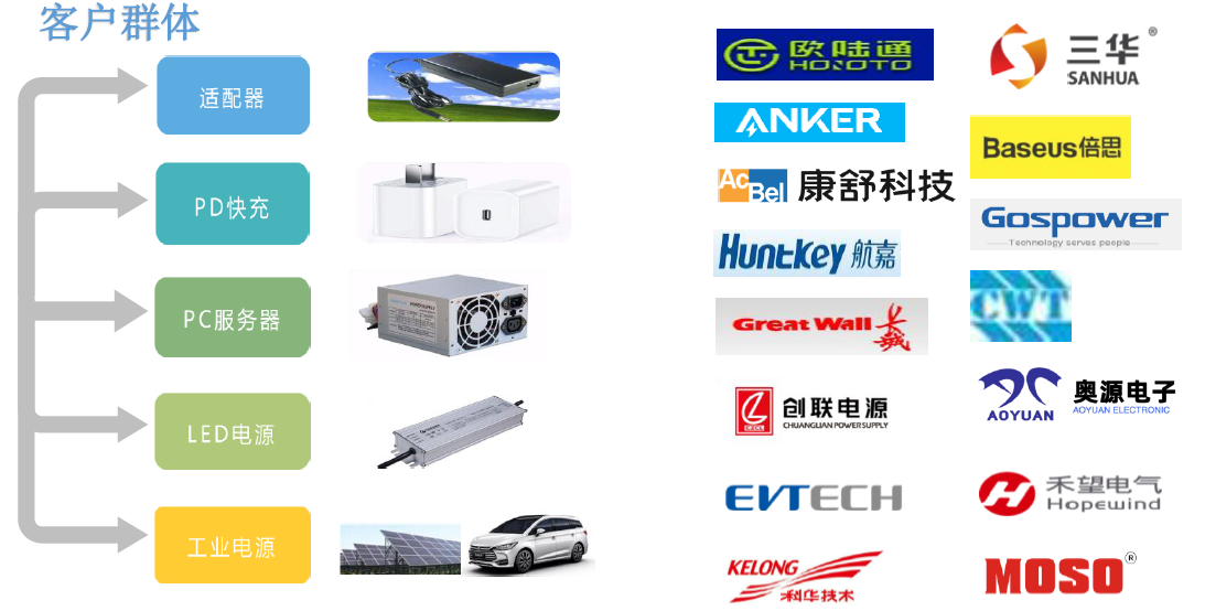 配套電源解決方案、電子元件品牌代理商 - 港晟電子